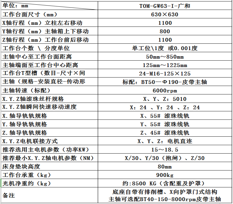 TOM-GW63-I-广和 1.jpg